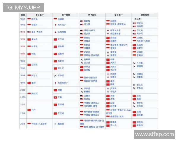 重庆羽毛球队在亚运会积分榜上以67分稳居第一展现强大实力