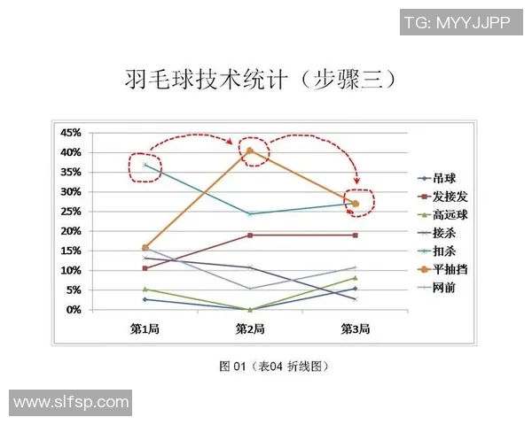 数据分析：广州乒乓球队的灵活性表现