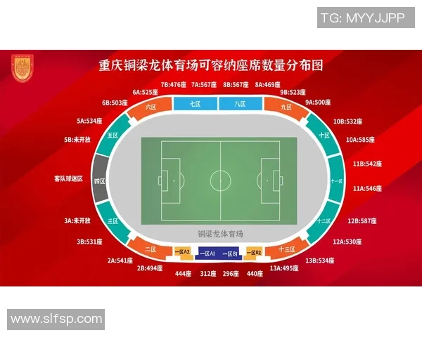 足球战术排行榜：重庆足球队位居第7名