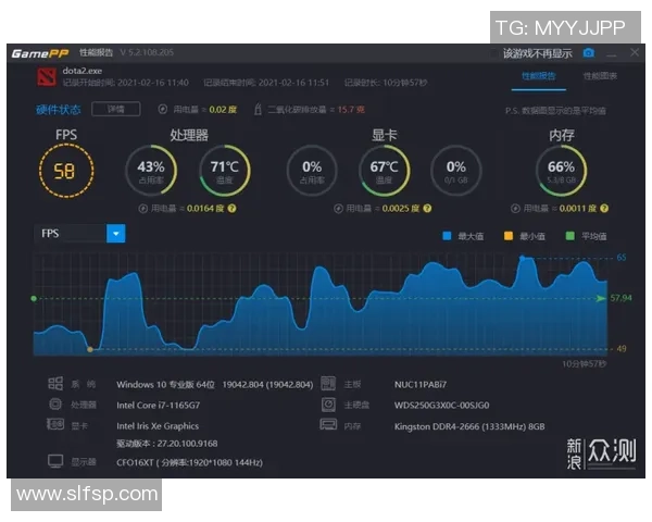 CS_GO评论：LNG的运营得失